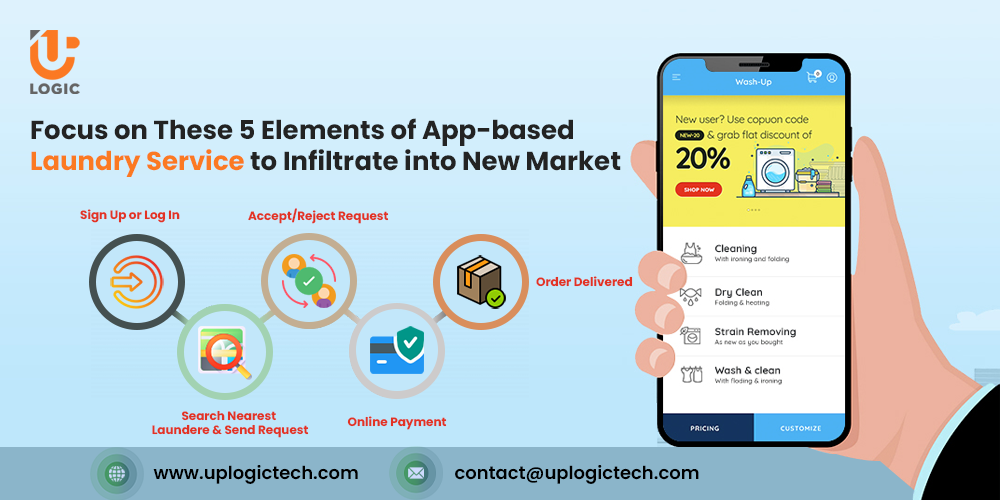Focus on These 5 Elements of App-based Laundry Service to Infiltrate into New Market