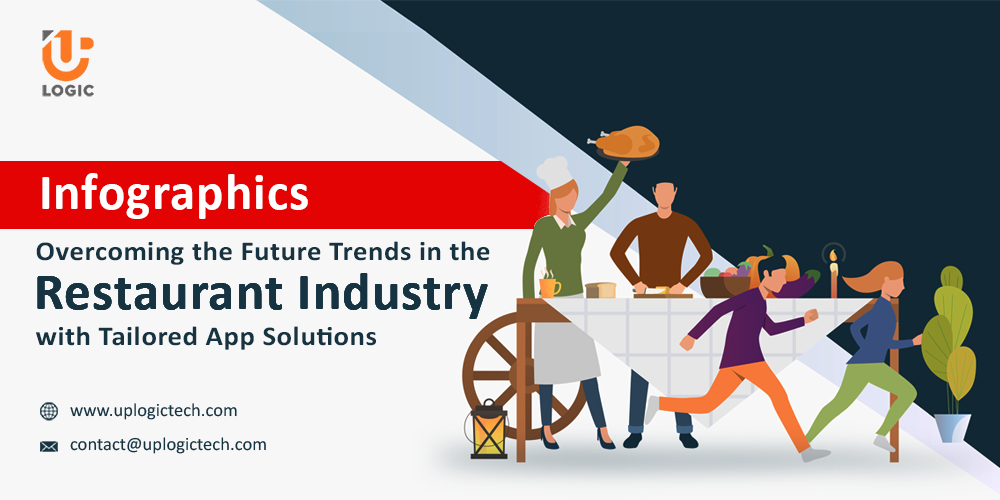 [Infographics]Overcoming the Future Trends in the Restaurant Industry with Tailored App Solutions