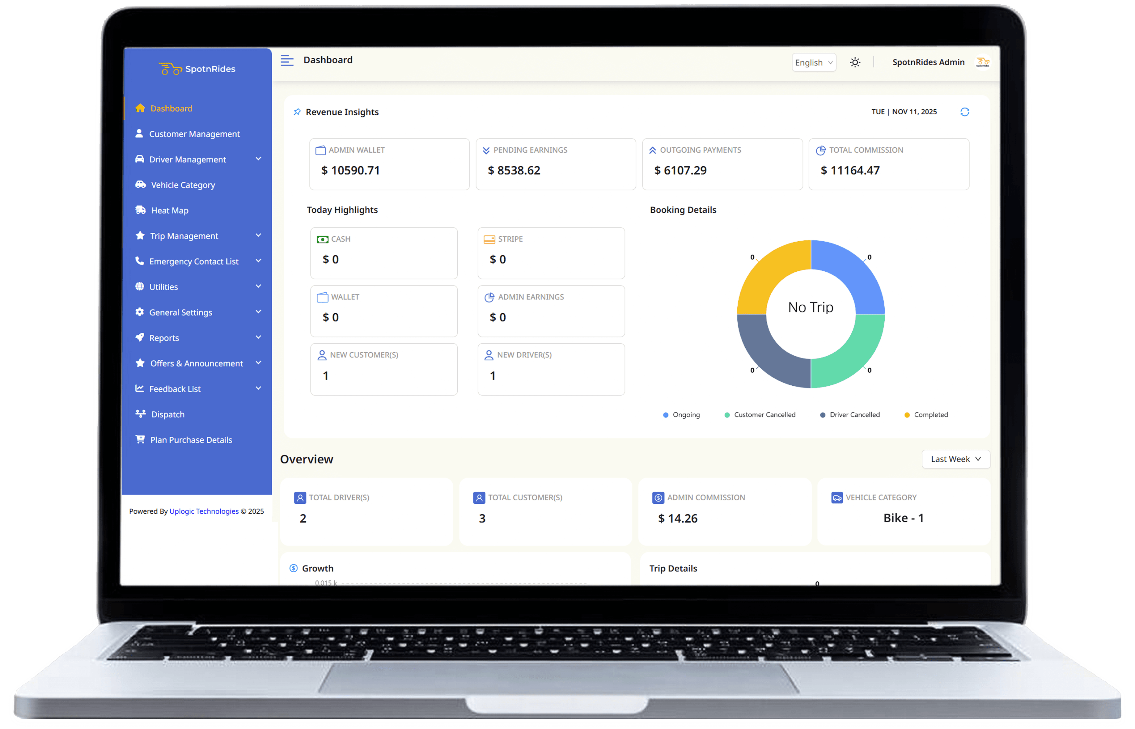 Next-Gen Features of Ride-Hailing App
