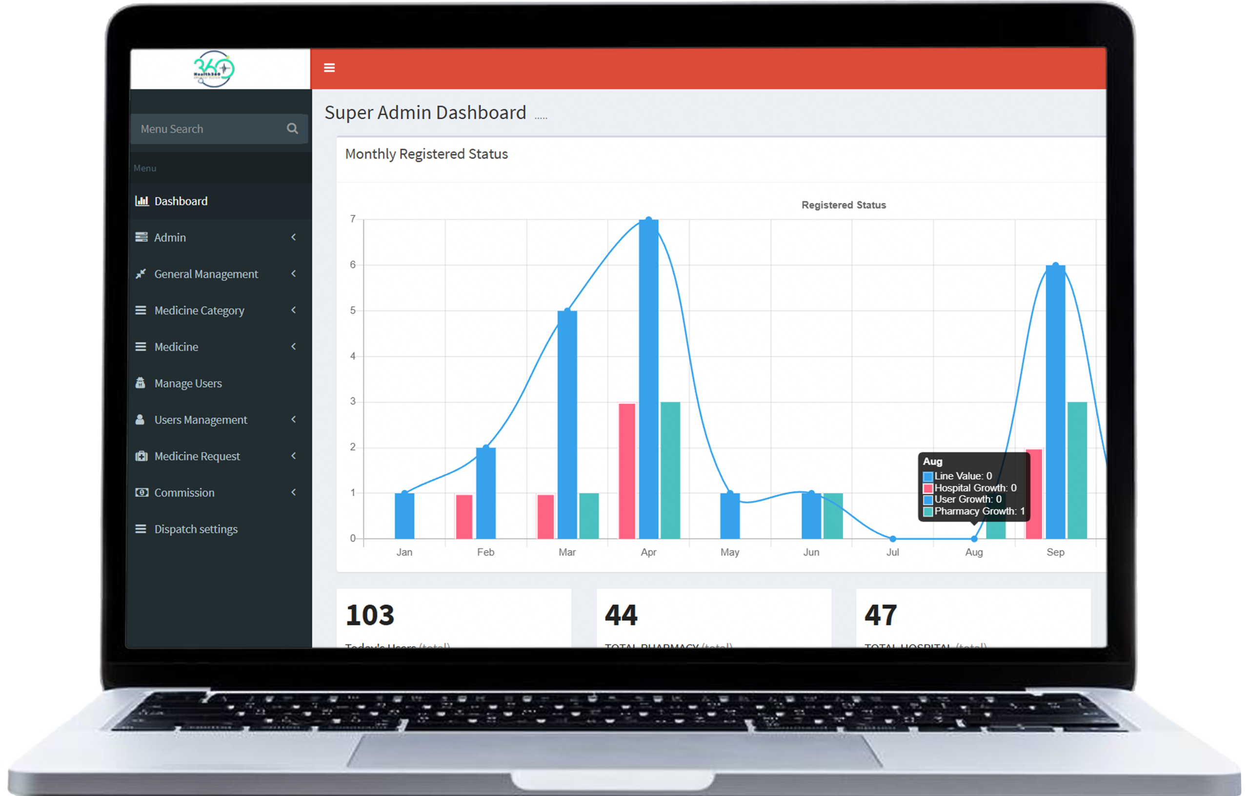 Next-Gen Features of Ride-Hailing App